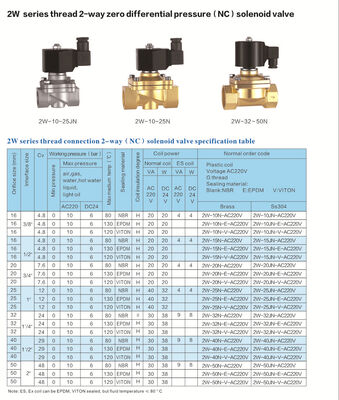 2W-15N Brass Water Solenoid Valve